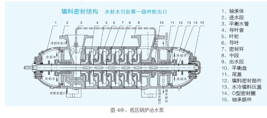 圖 4中、低壓鍋爐冶水泵